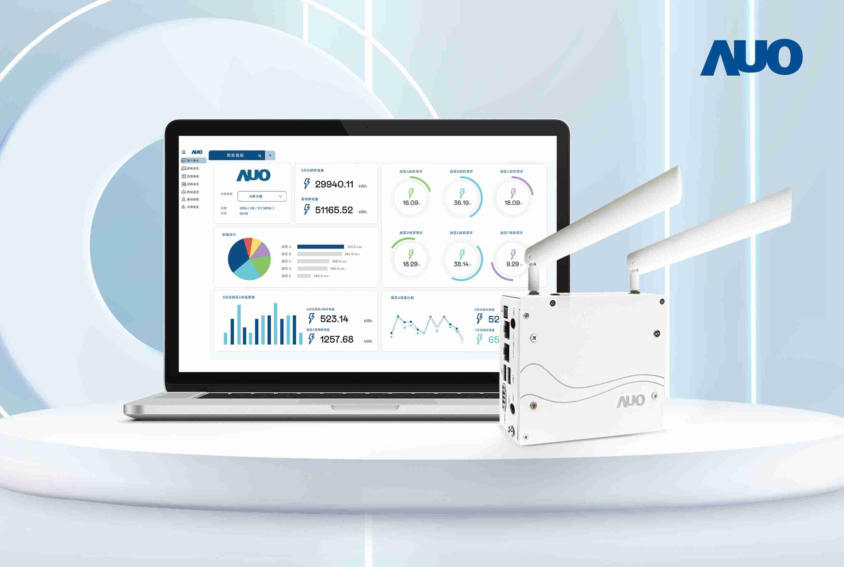 传奇国际研发的节能智视系统PowerVeillance实现节能可视化，，，，有效作为提升能源效率优化之依据